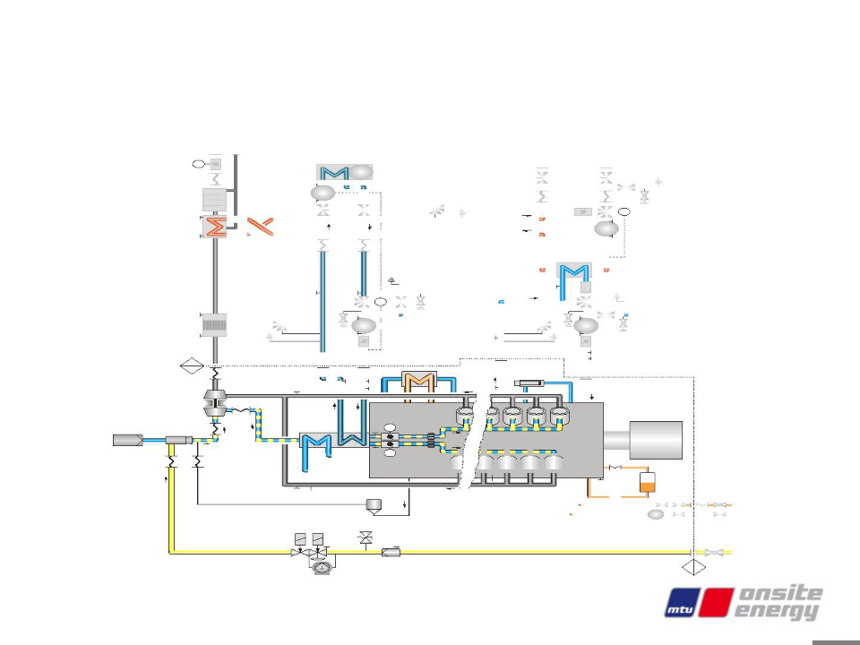 MTU燃氣發(fā)電機組